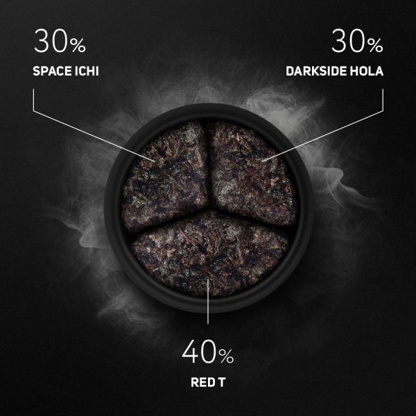 Mischungen mit Space Ichi 3